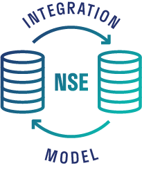 Integration Model